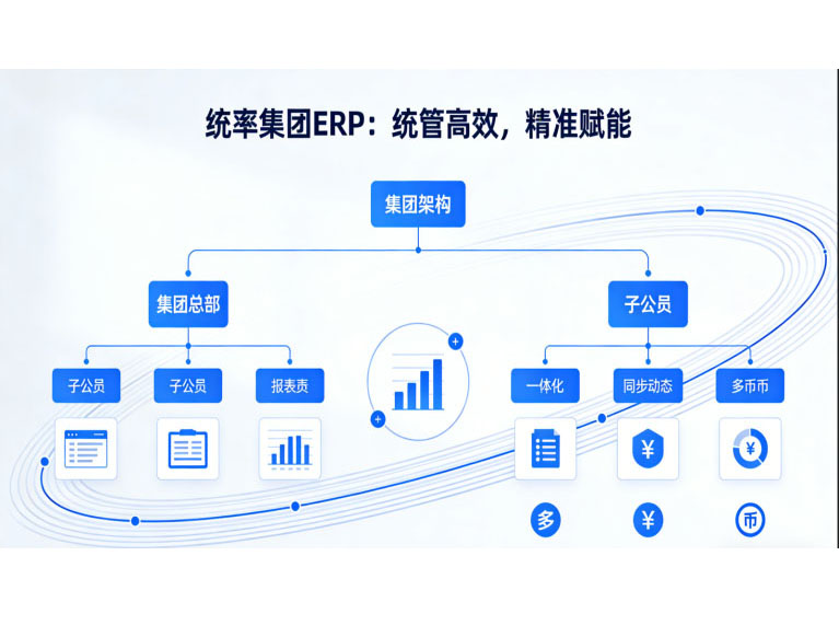 东莞ERP